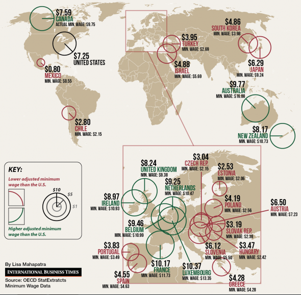 Australia, el país con el mejor salario mínimo del mundo Australia, el país con el mejor salario mínimo del mundo